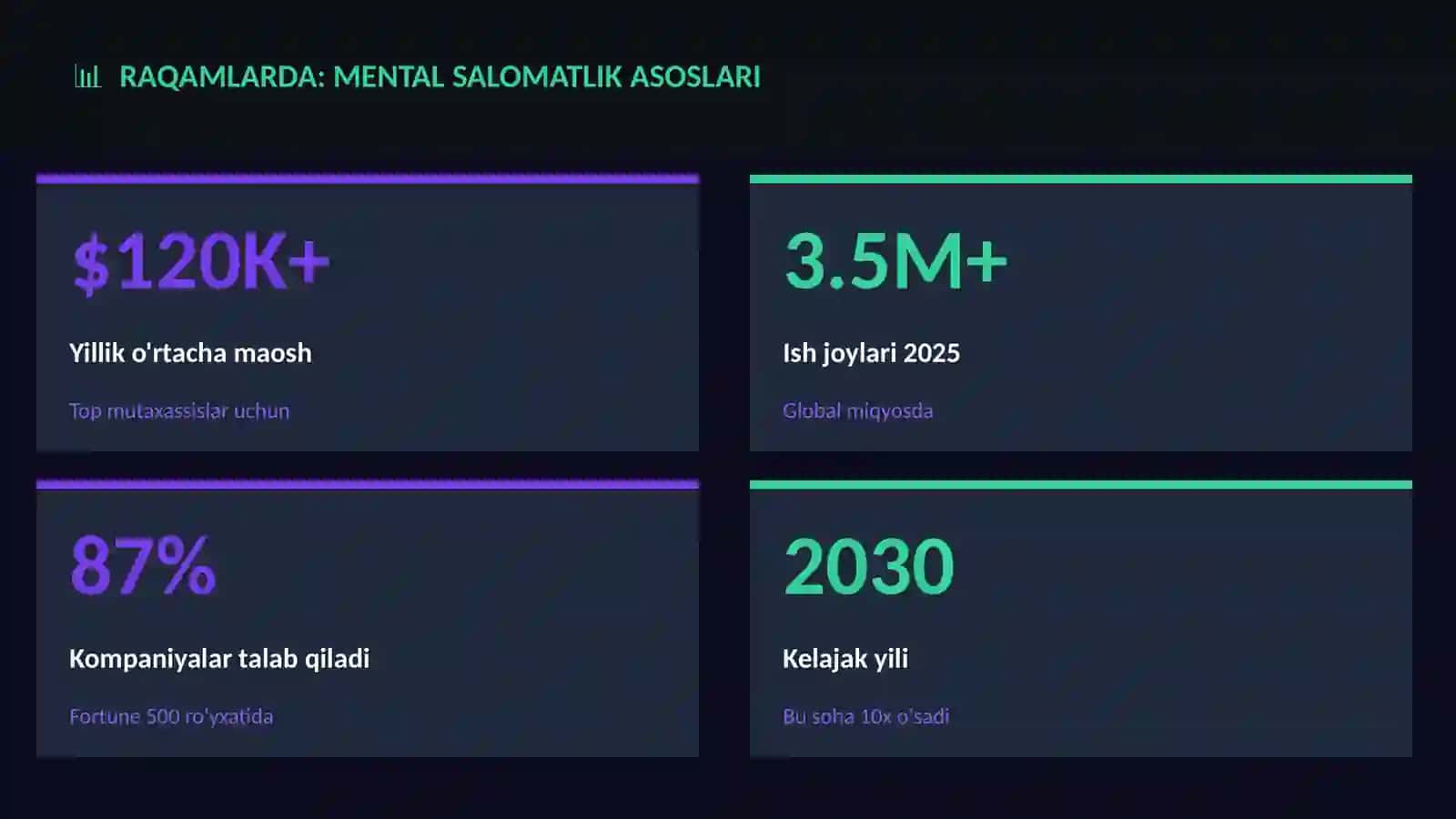 Mental salomatlik asoslari 3