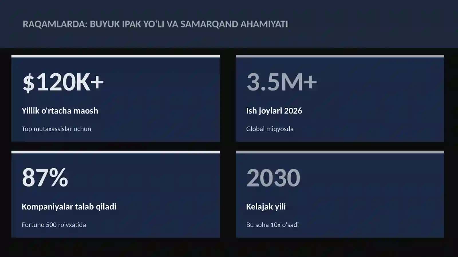 Buyuk ipak yo'li va Samarqand ahamiyati 3