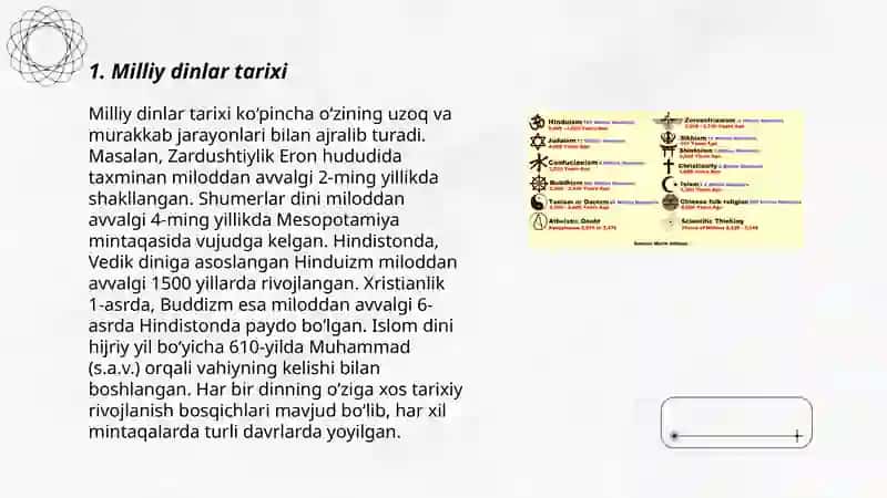 Milliy dinlar 3