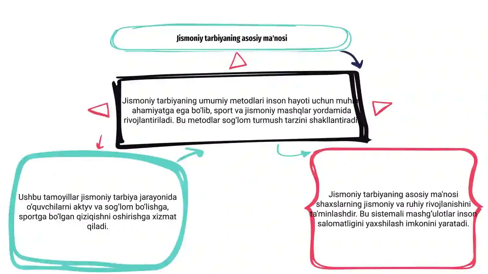 Jismoniy tarbiyaning umumiy metodlari konsepsiyasi 3