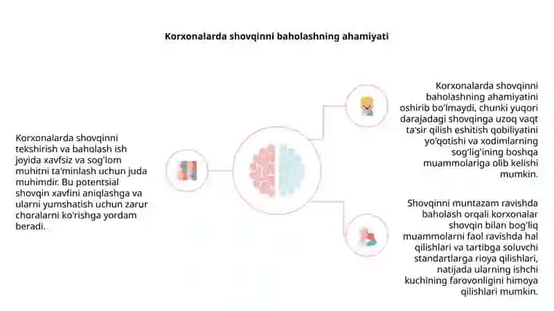 Shovqinni tekshirish va baholash 3