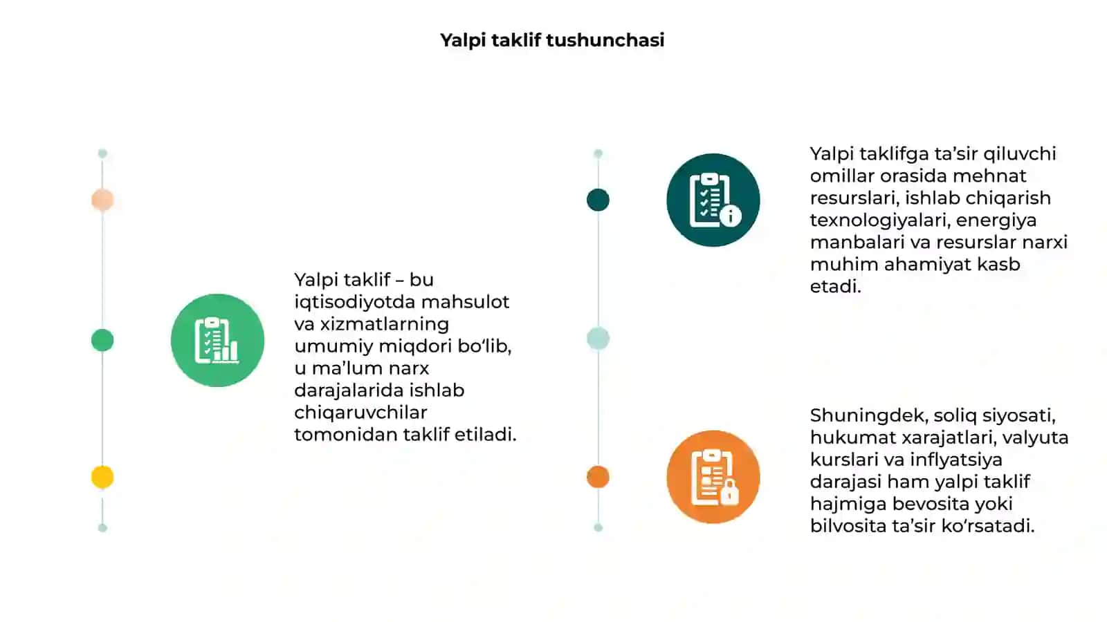Yalpi taklif tushunchasi 3