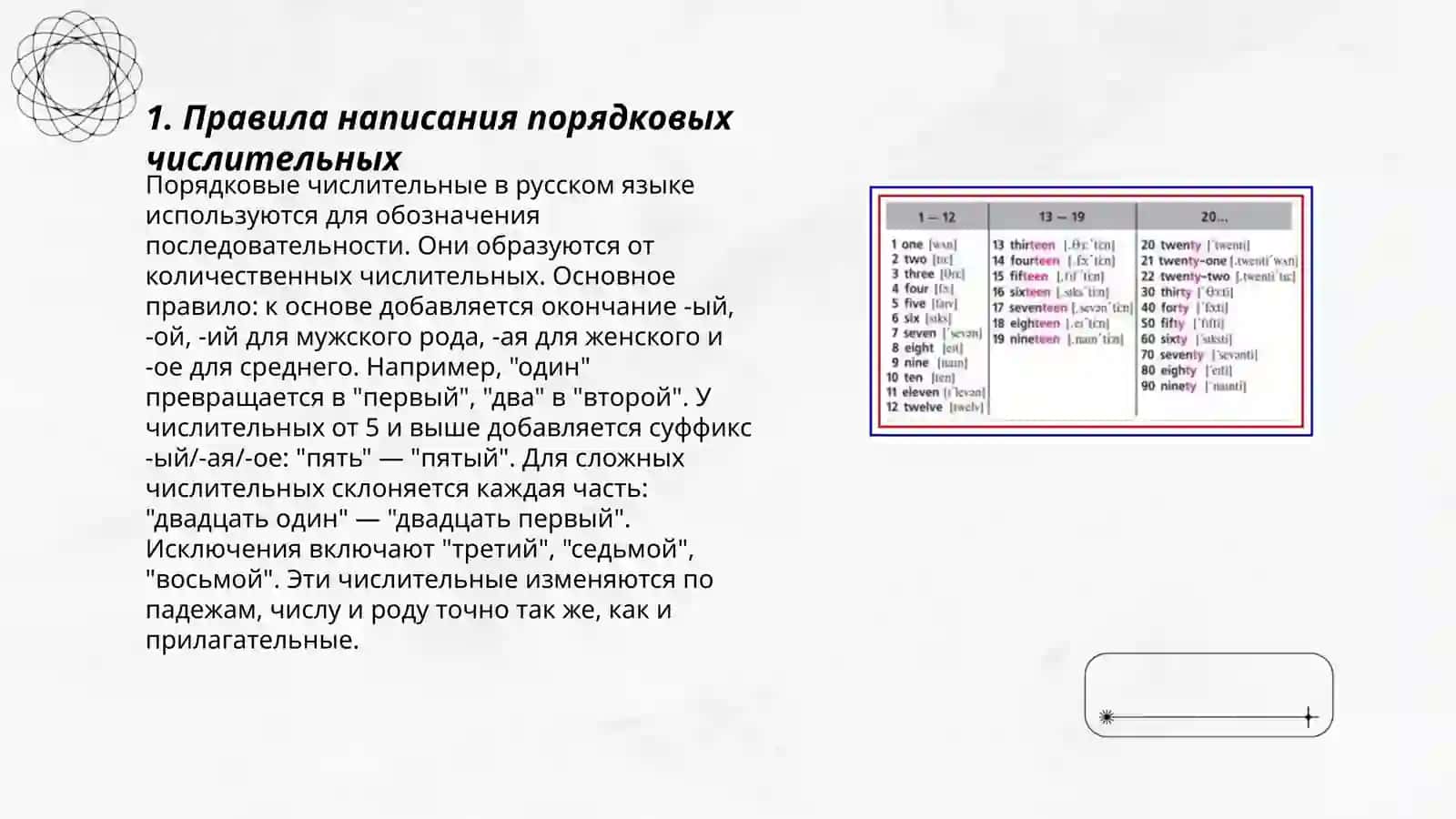 Провописание имён числительных. Числительные порядковые 3