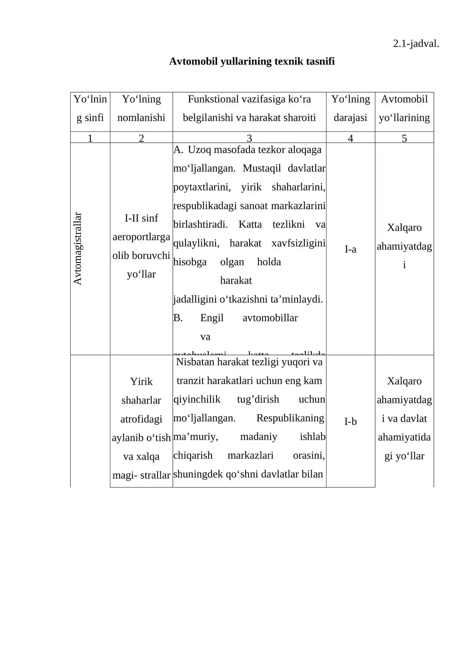 Avtomobil yo‘llarini ko‘kalamzorlashtirish texnologiyalari 3