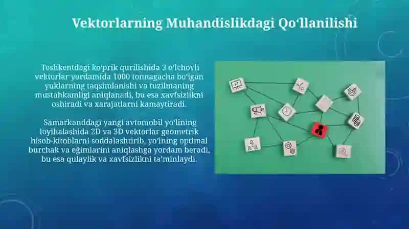 Vektorlarning Muhandislikdagi Qoʻllanilishi 3