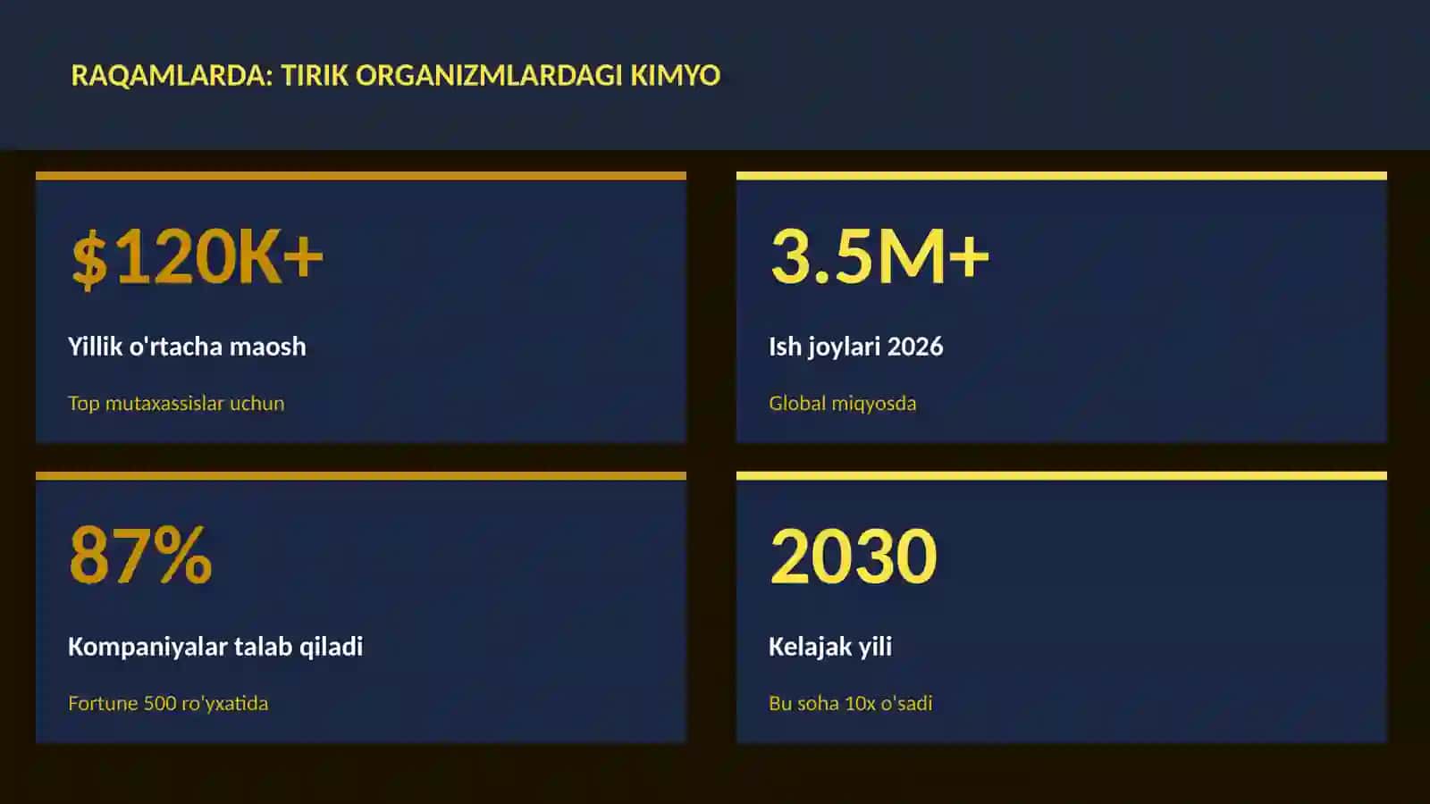 KIMYO — UY VAZIFALARI 3