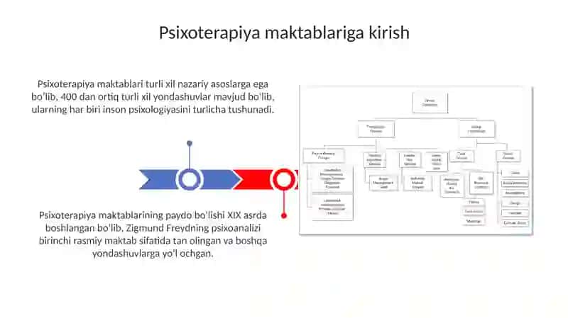Psixoterapiya maktablari 3