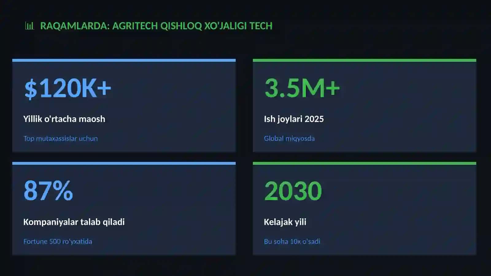 Agritech qishloq xo'jaligi tech 3