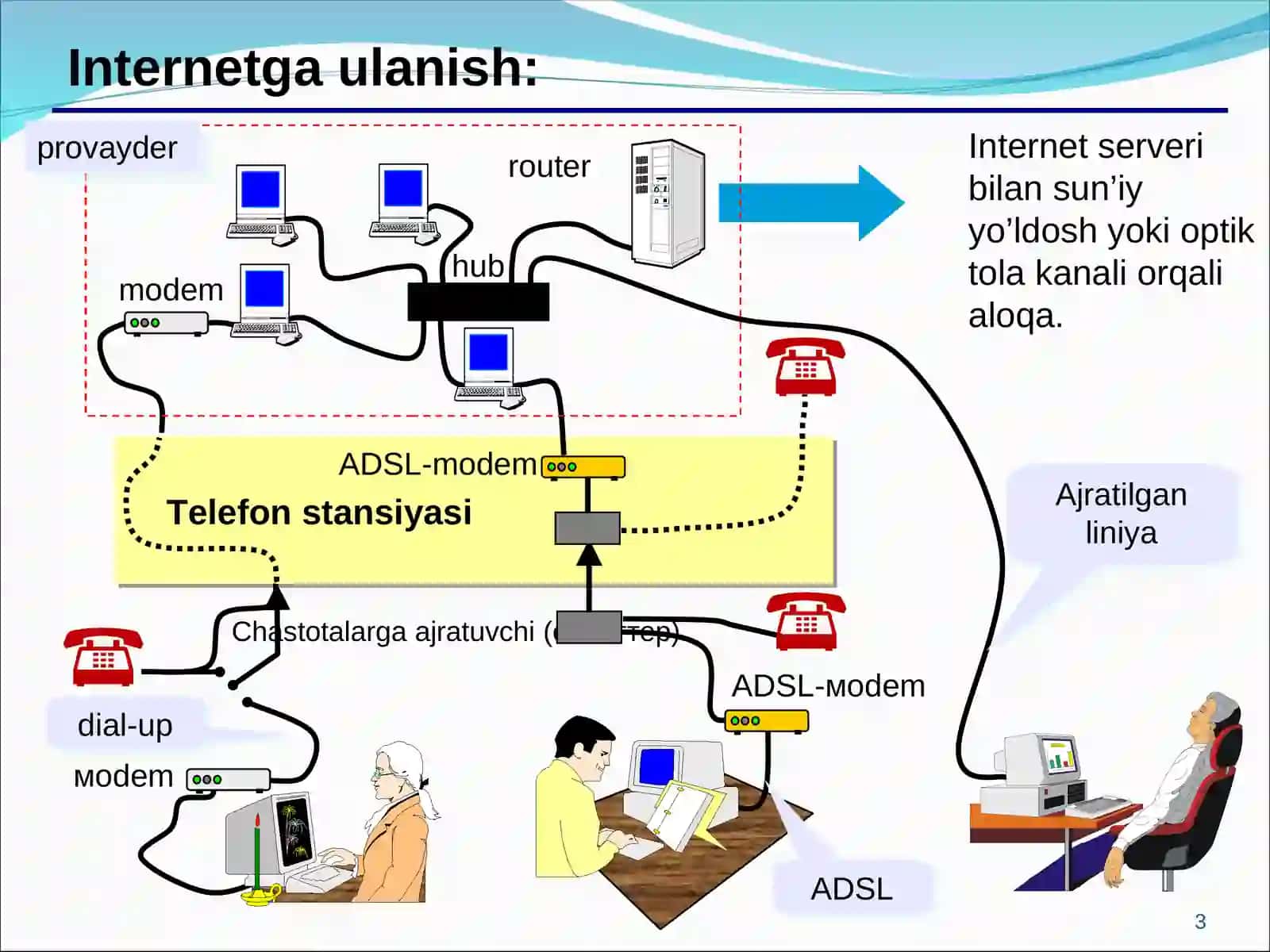 InterNet 3