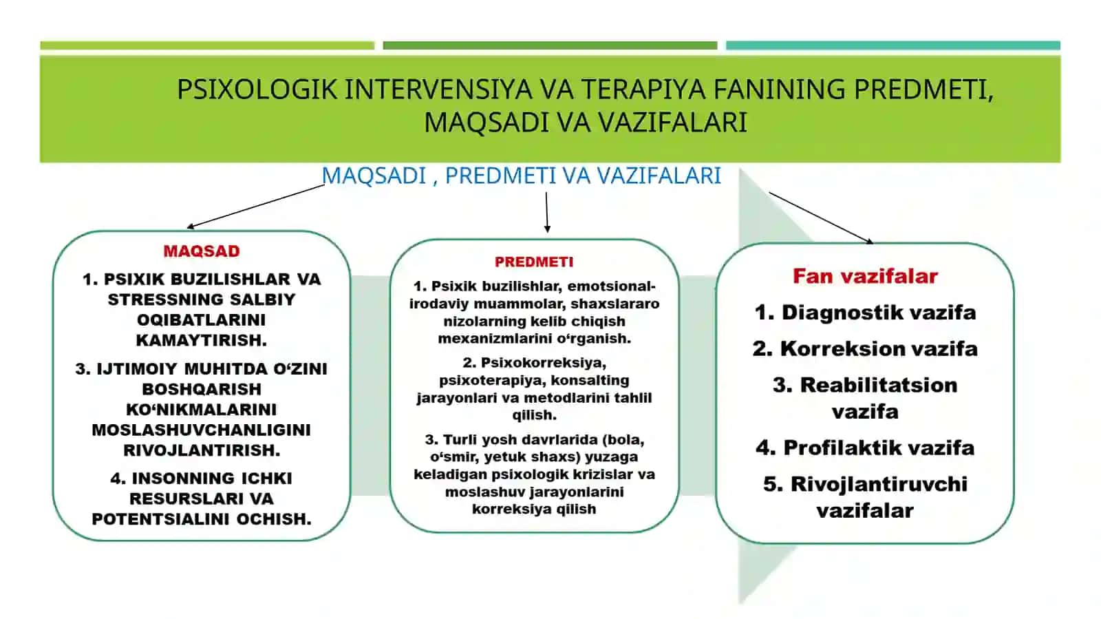 Zamonaviy psixologiyaning ilmiy yo’nalishlari 3