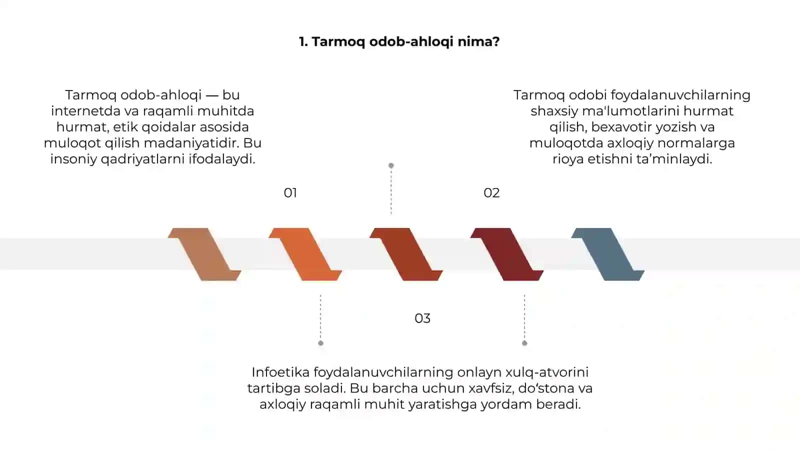 Tarmoq odob-ahloqi 3