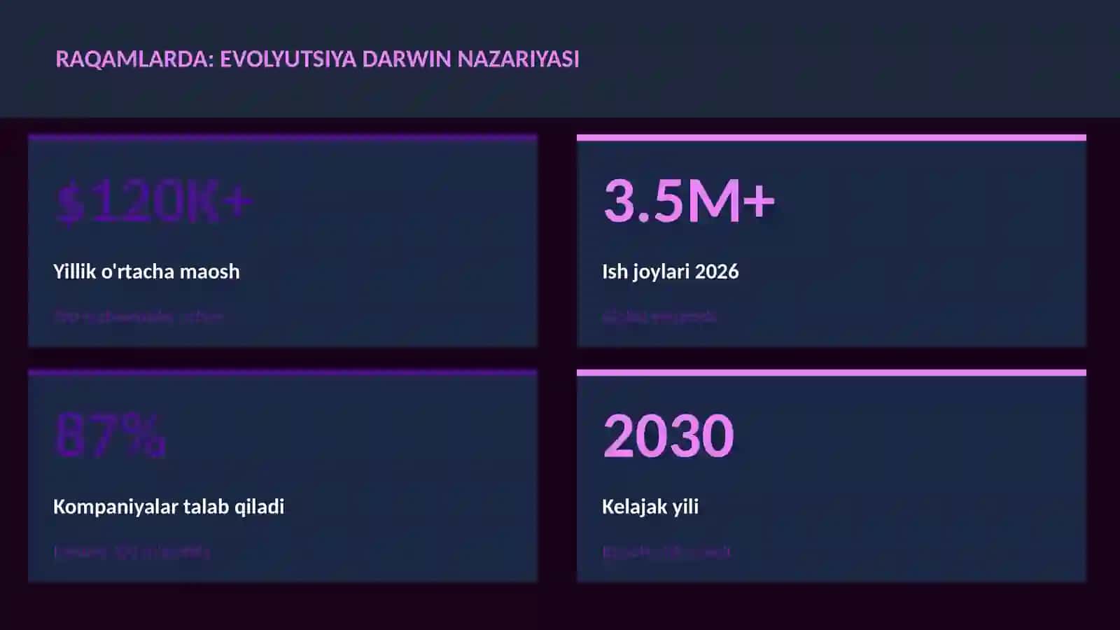 Evolyutsiya Darwin nazariyasi 3