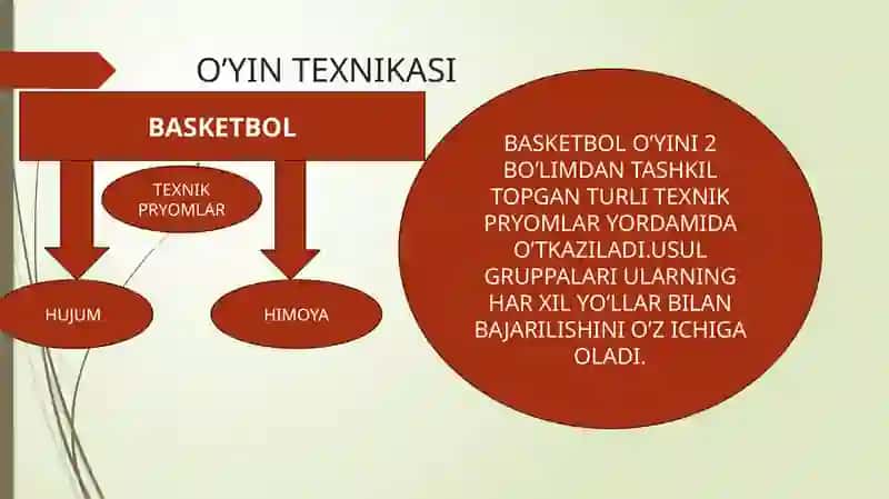 BASKETBOL O’YINIDA TO’PNI UZATISH USULLARINI O’RGATISH 3