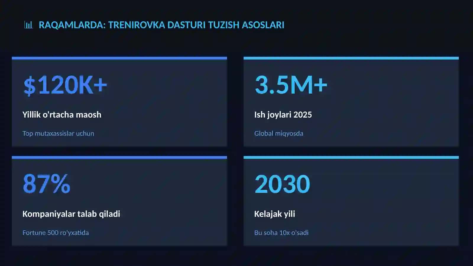 Trenirovka dasturi tuzish asoslari 3