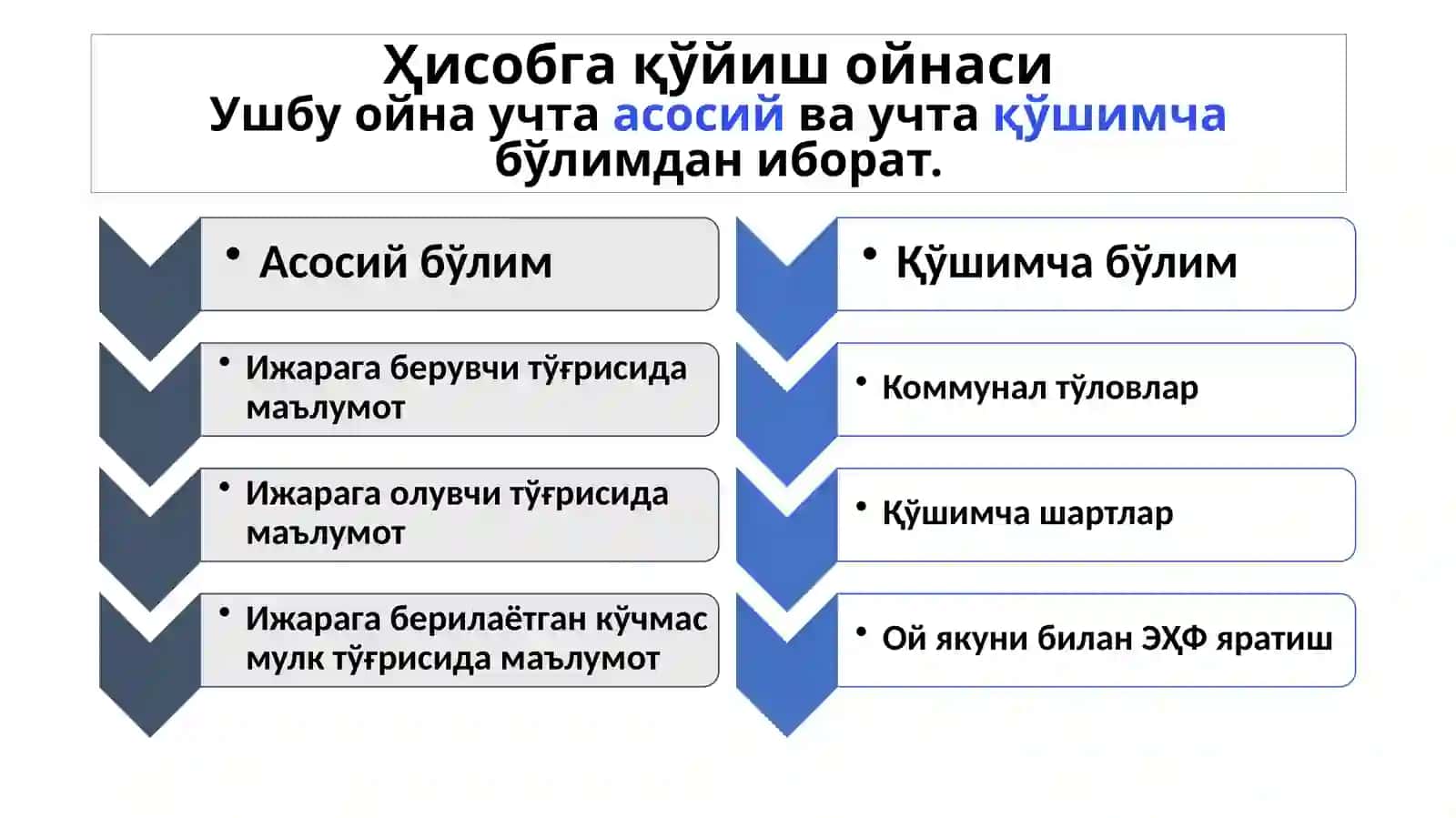 Кўчмас мулк ижара шартномаларини Давлат солиқ хизмати органларида ҳисобга қўйиш 3
