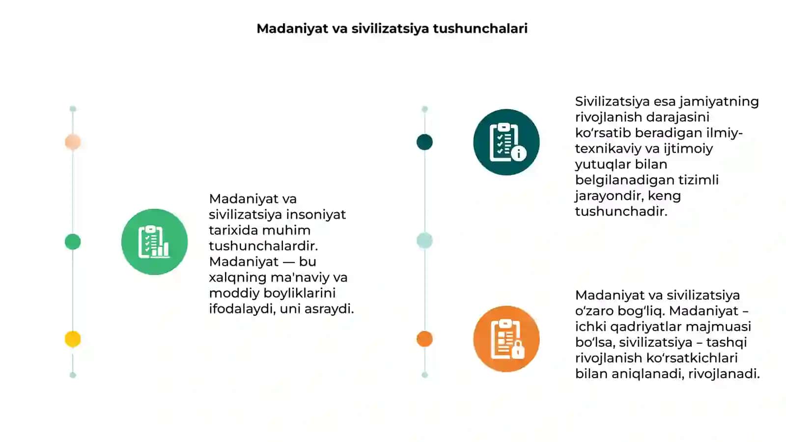 Madaniyat va sivilizatsiya masalalari 3