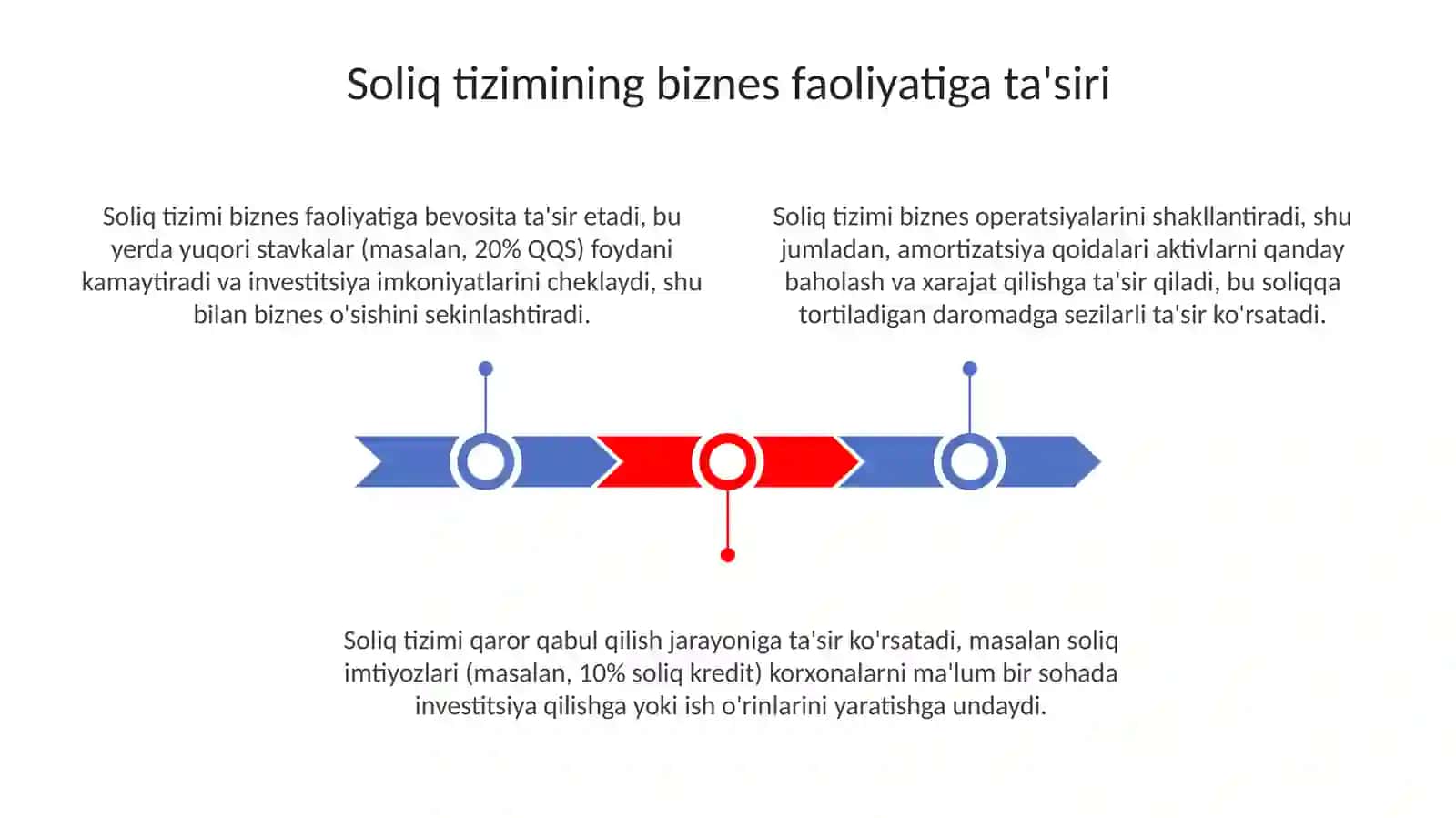 Soliq tizimining biznes faoliyatiga ta'siri 3