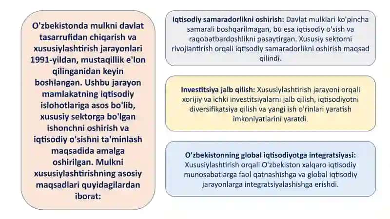O'zbekistonda Mulkni Davlat Tasarrufidan Chiqarish va Xususiylashtirish 3