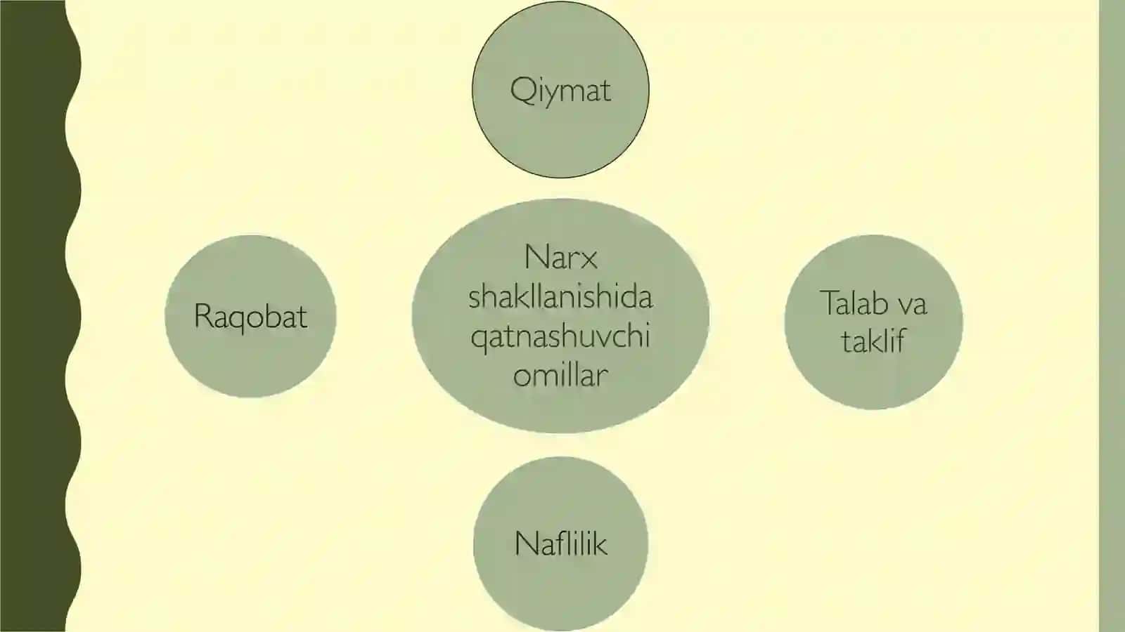 Narx siyosati 3
