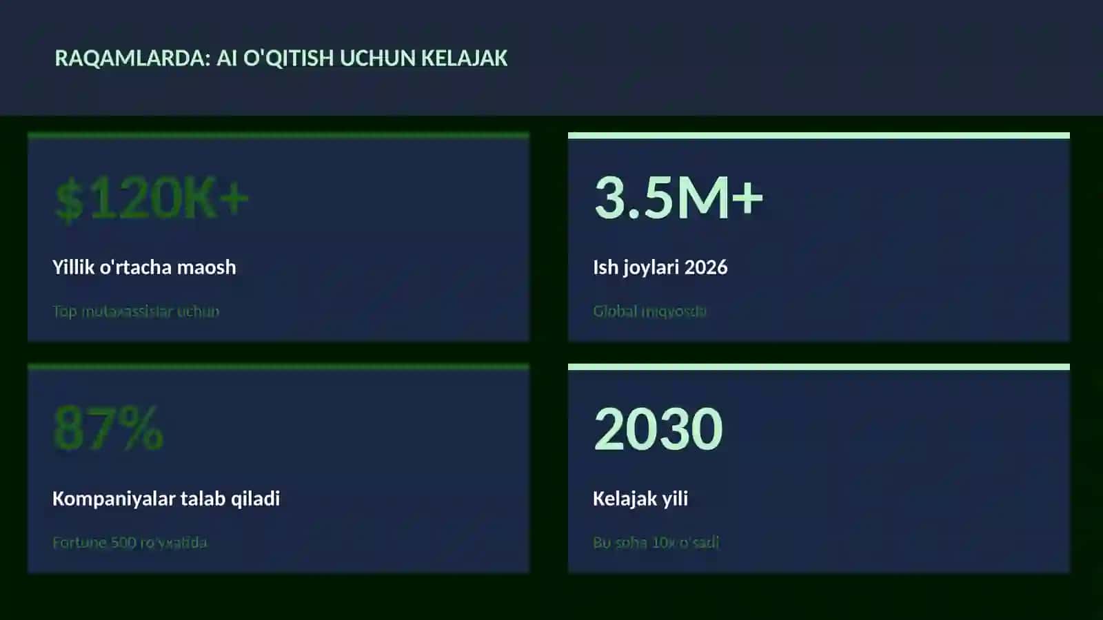 SUN'IY INTELLEKT ASOSLARI 3