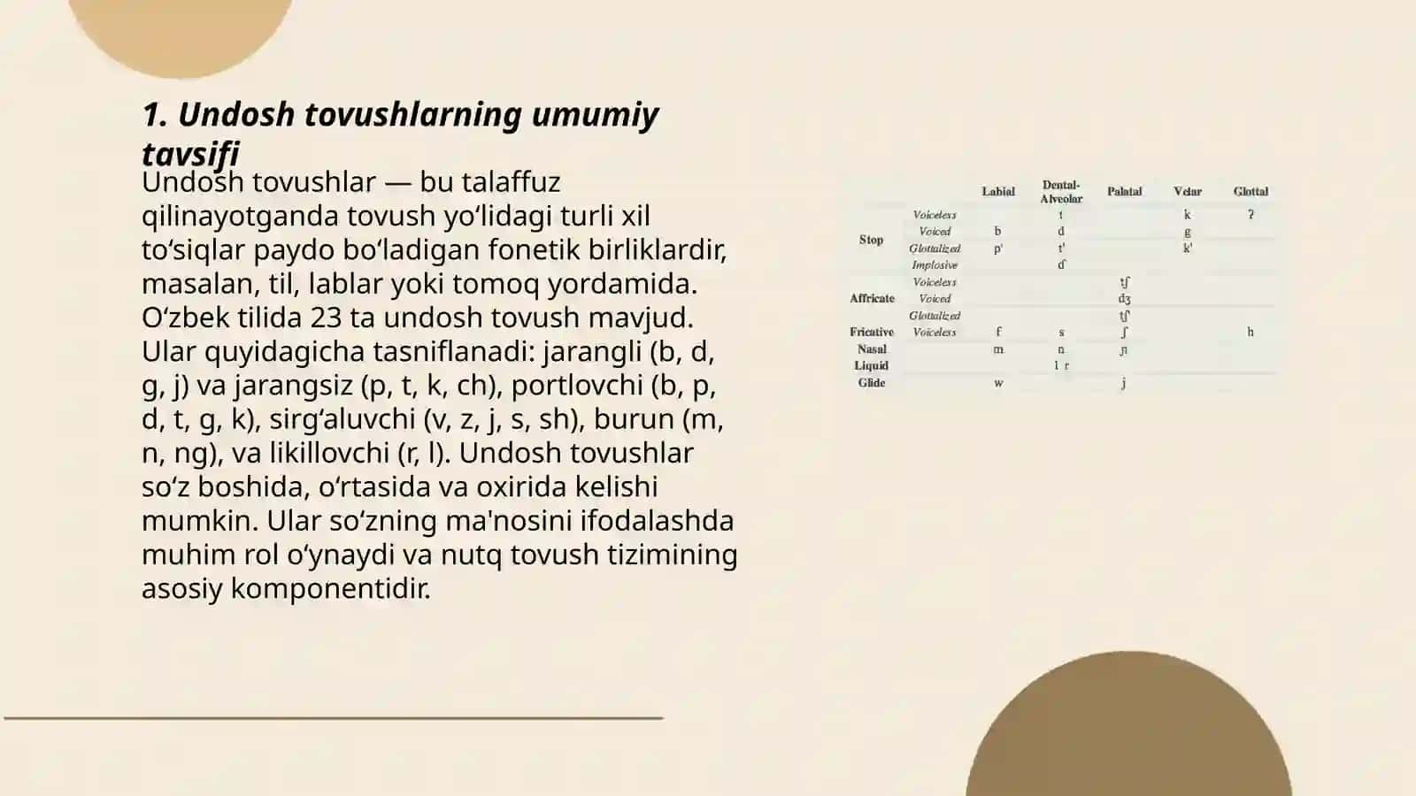 Undosh tovushlar tasnifi tahlili va talaffuzi 3