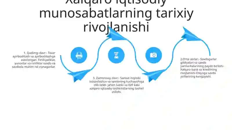 Xalqaro Iqtisodiy Munosabatlar Va Uning Shakllanishi 3