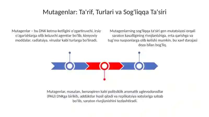 Mutagenlar va ularning taʼsir etish mexanizmini tushuntirib bering 3