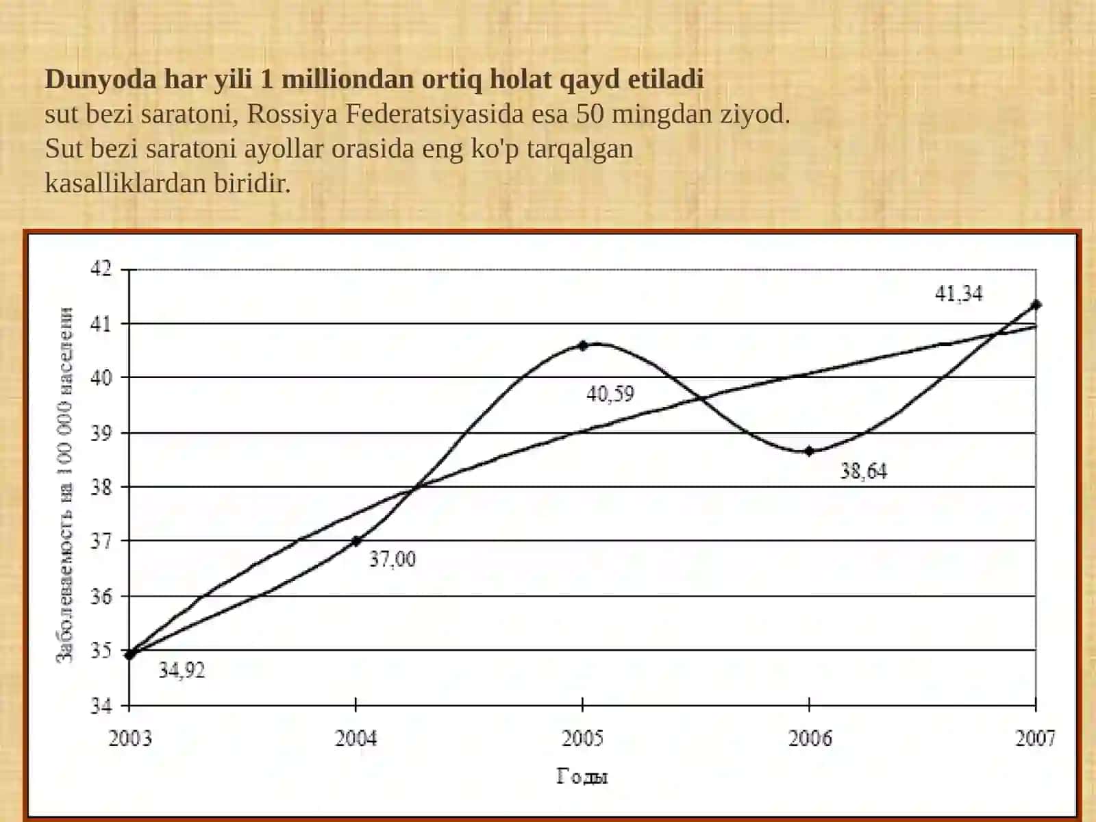Sut bezi saratoni diagnostikasi 3