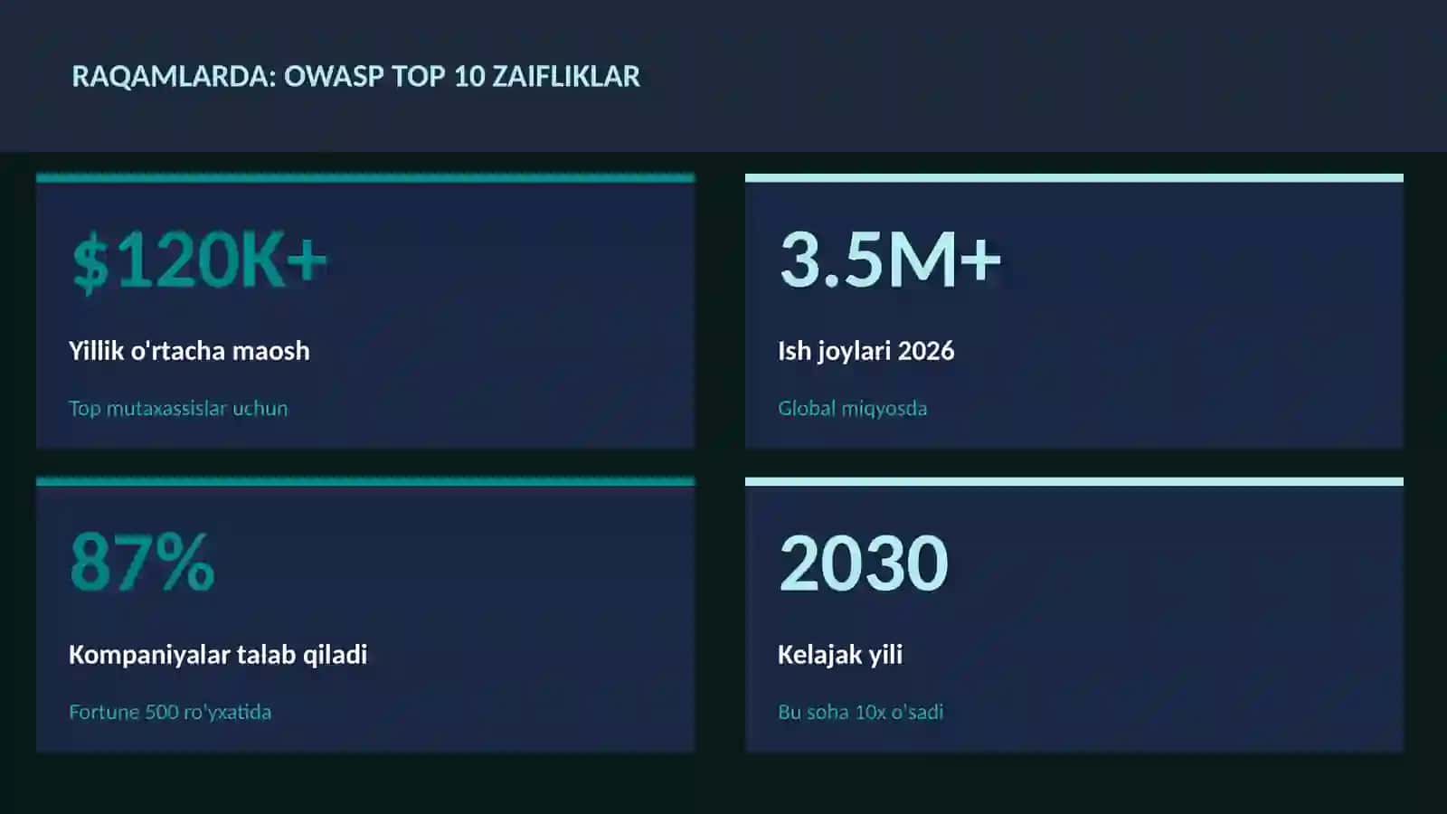 OWASP Top 10 zaifliklar 3
