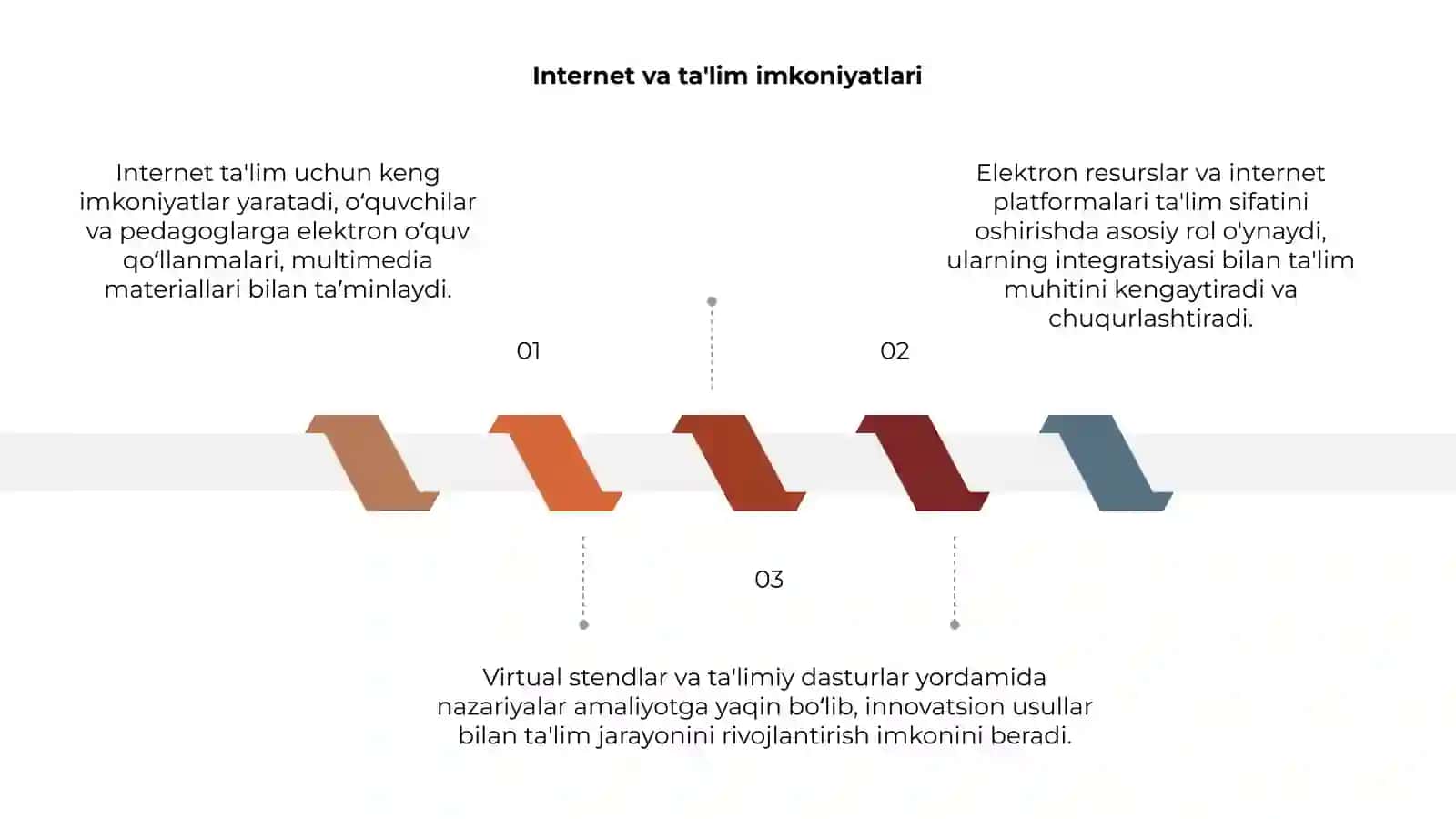 Internet va ta'lim imkoniyatlari 3