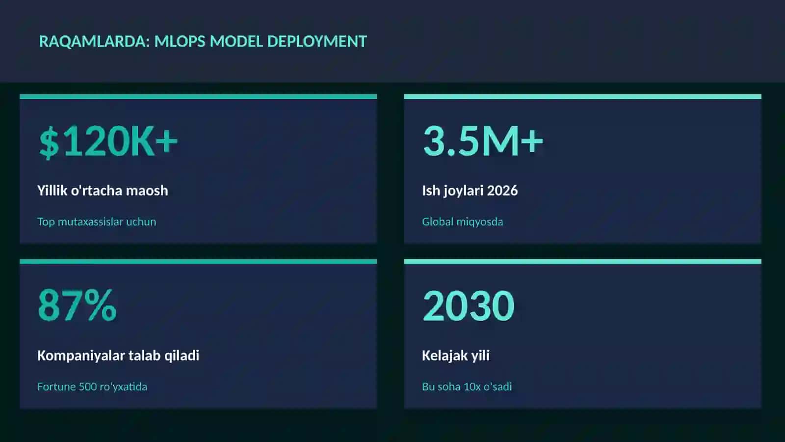DATA SCIENCE VA TAHLIL 3