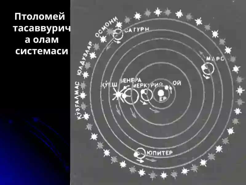 Осмонжисмларининг ҳаракати 3