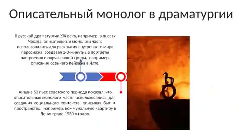 Понятие о монологе-описании 3