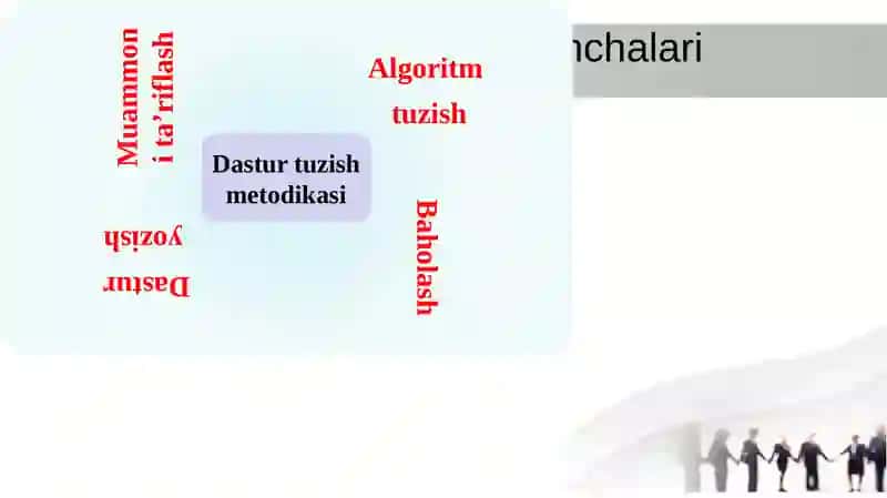 ALGORITMLASH VA DASTURLASHNING ASOSIY TUSHUNCHALARI 3