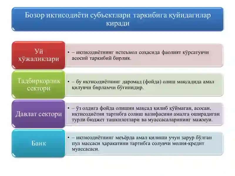 BOZOR IQTISODIYOTINING MAZMUNI VA AMAL QILISHI 3