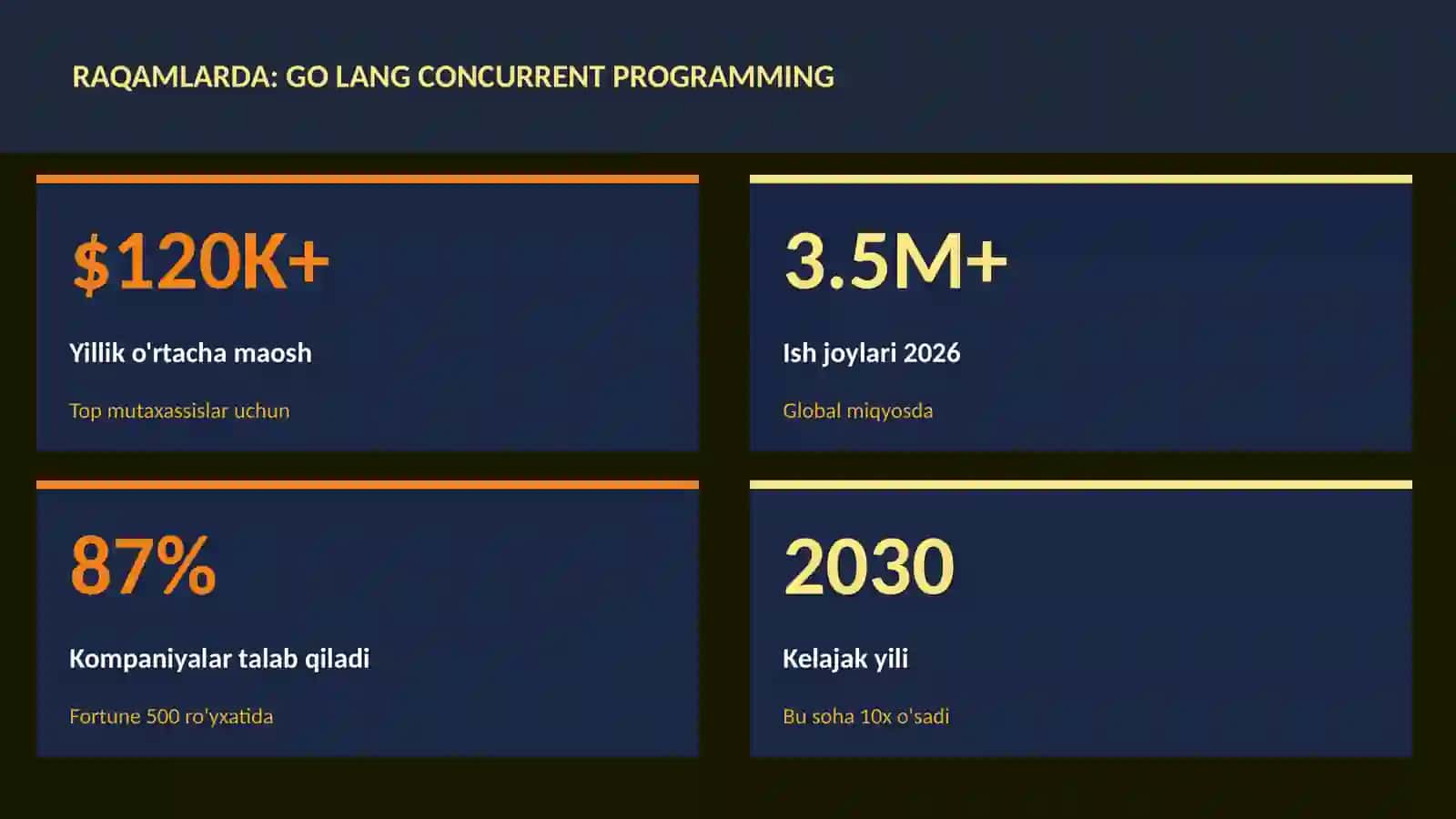Go lang concurrent programming 3