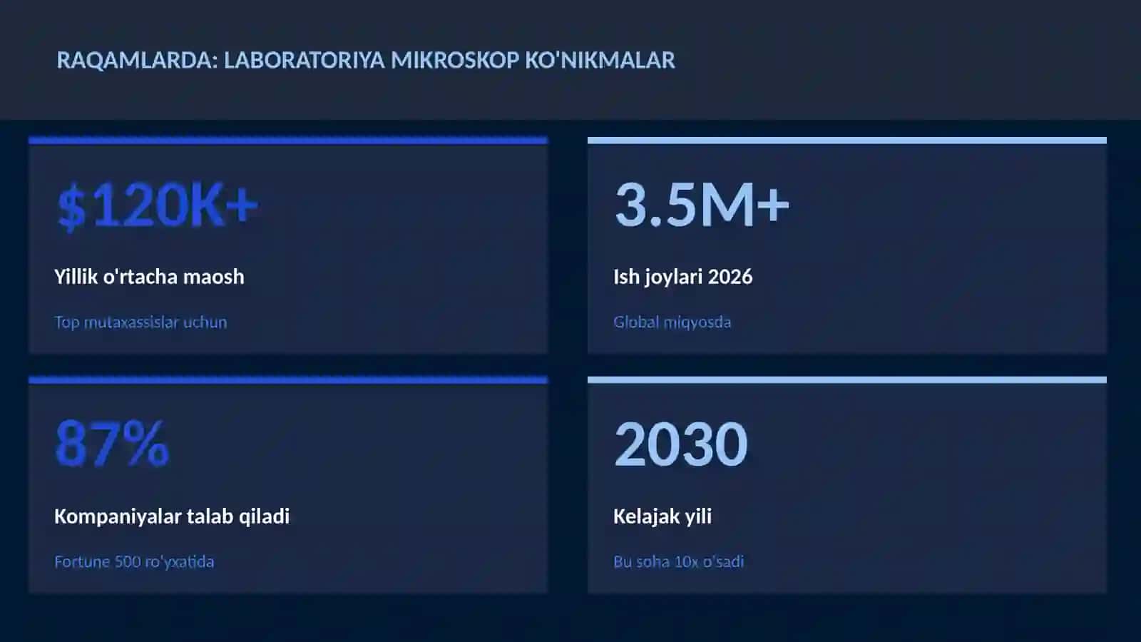 BIOLOGIYA — UY VAZIFALARI 3