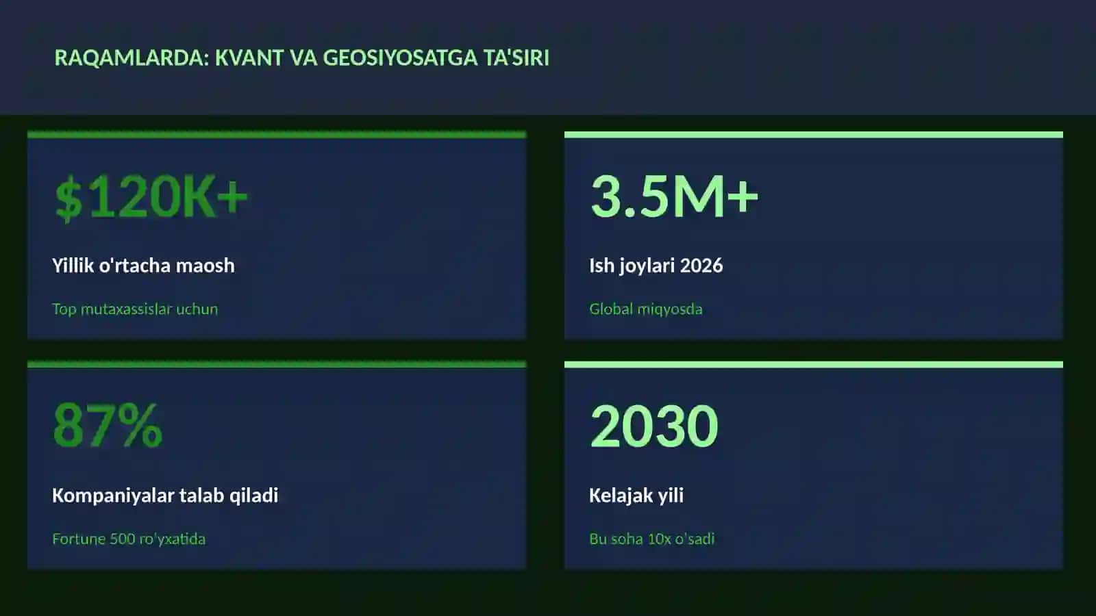 Kvant hisoblash 3