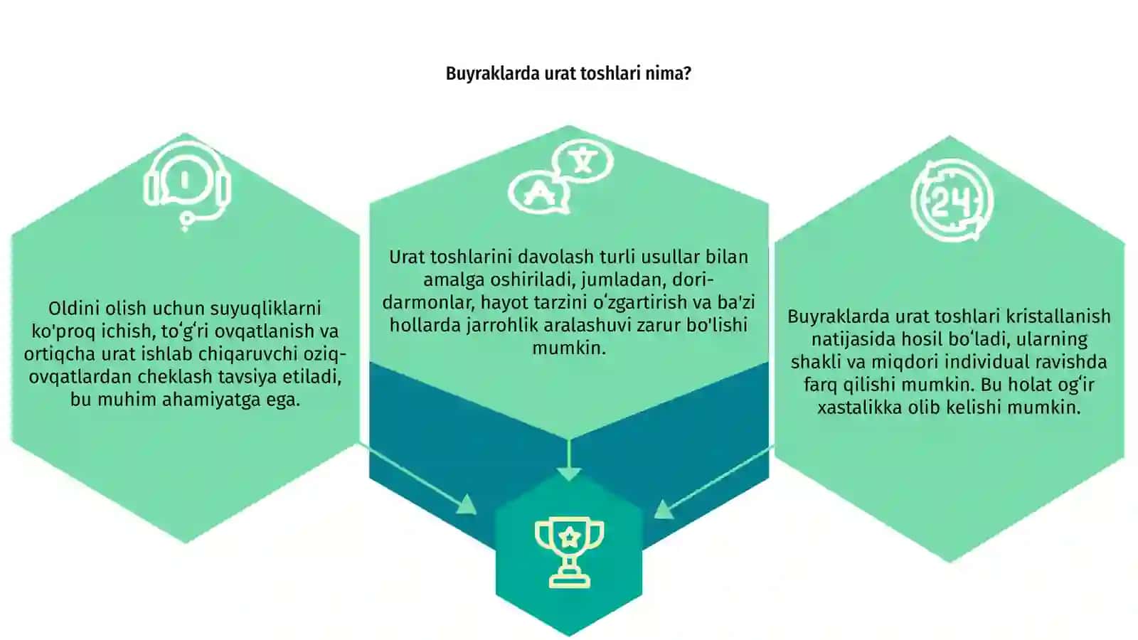 Buyraklarda urat toshlarini hosil boʻlishi va davolash yoʻllari 3