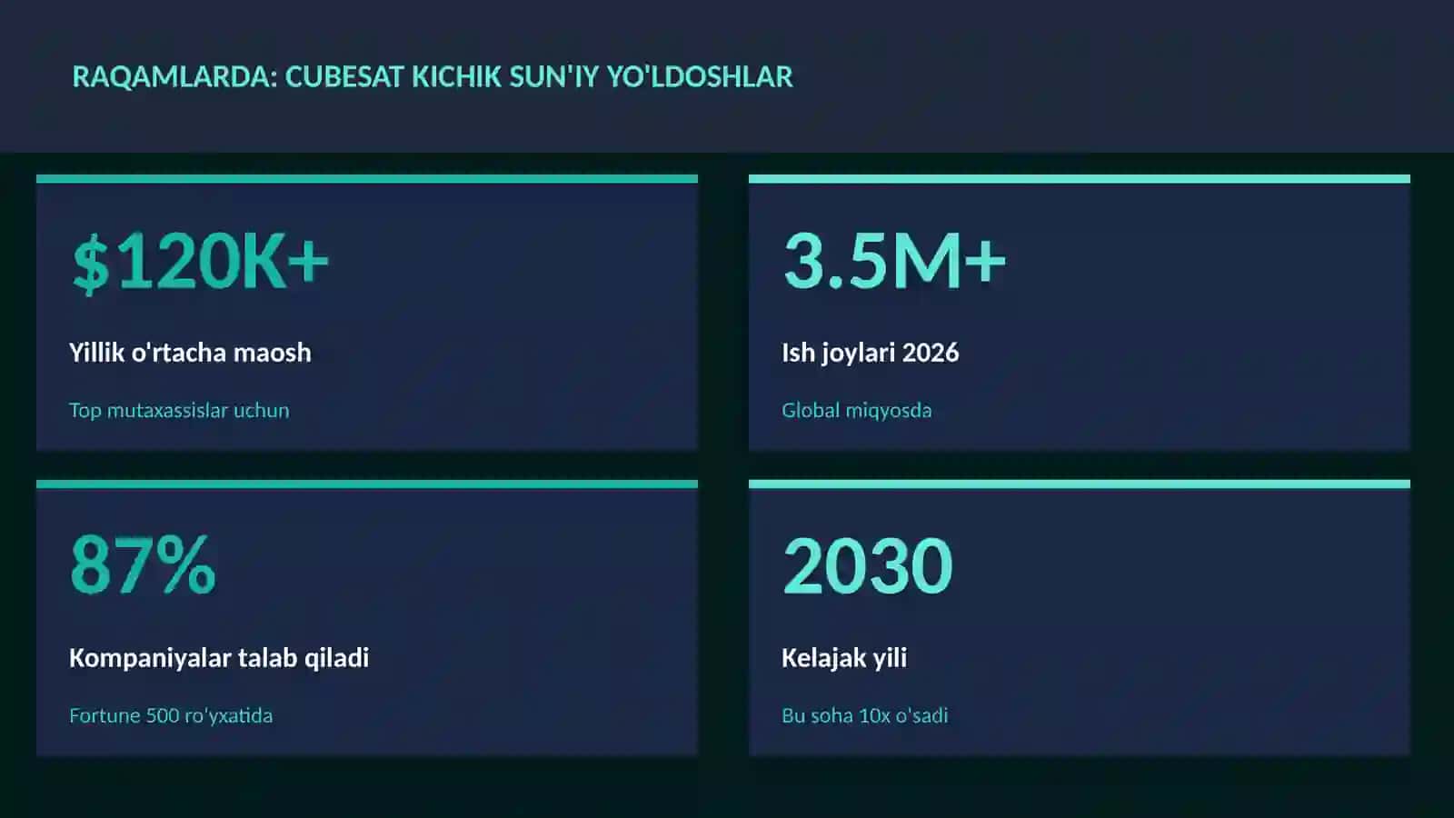 CubeSat kichik sun'iy yo'ldoshlar 3