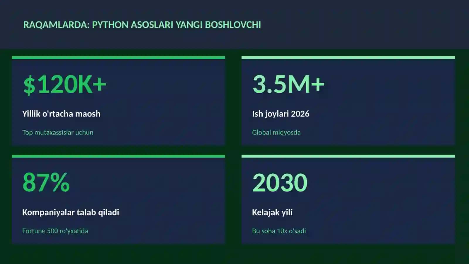 Python asoslari yangi boshlovchi 3