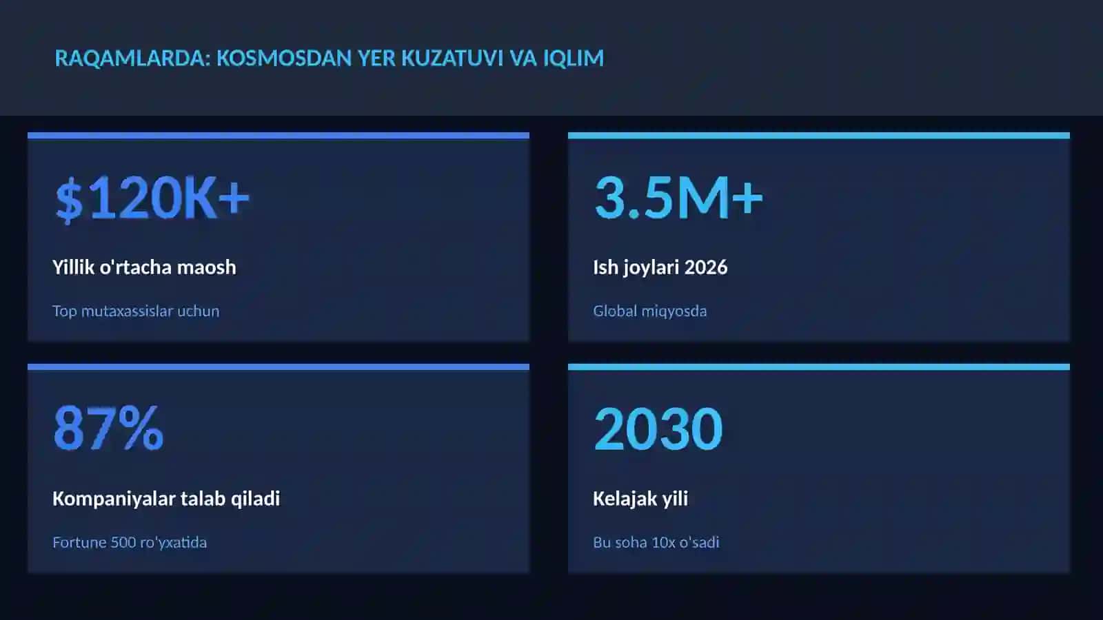 Kosmosdan Yer kuzatuvi va iqlim 3