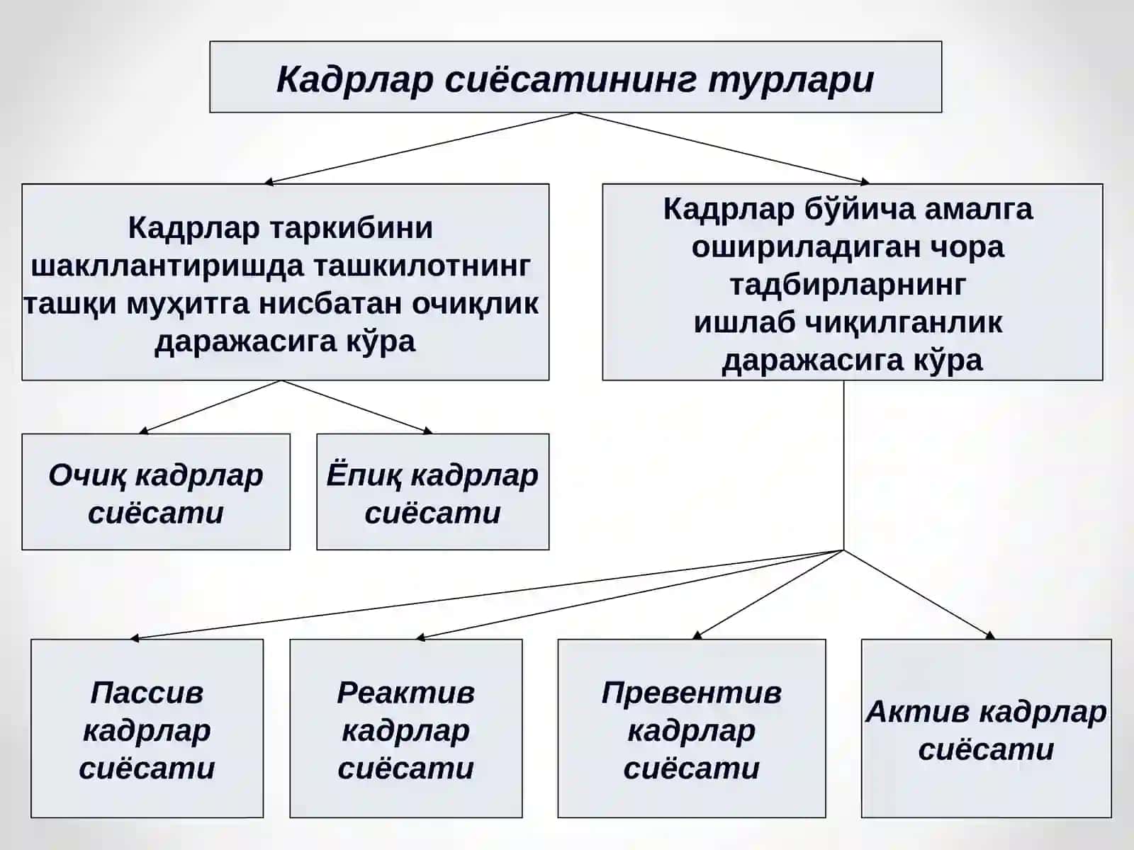 ИНСОН РЕСУРСЛАРИНИ БОШҚАРИШ СИЁСАТИ 3
