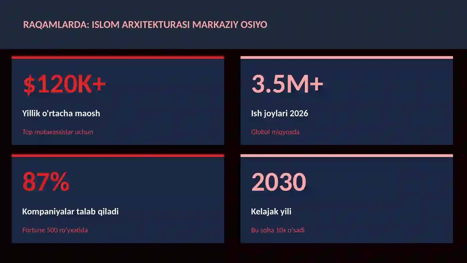 Islom arxitekturasi Markaziy Osiyo 3