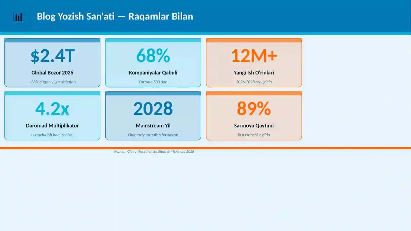 Blog Yozish San'ati Mukammal Premium Taqdimot 3
