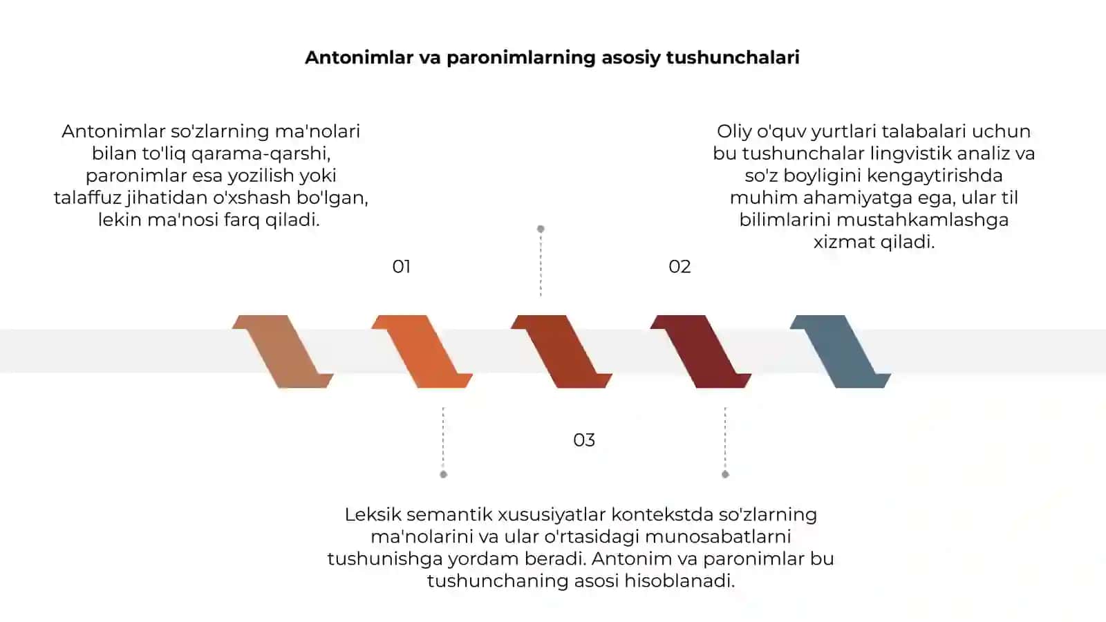 Antonim va paronimlarning leksik semantik xususiyatlari 3