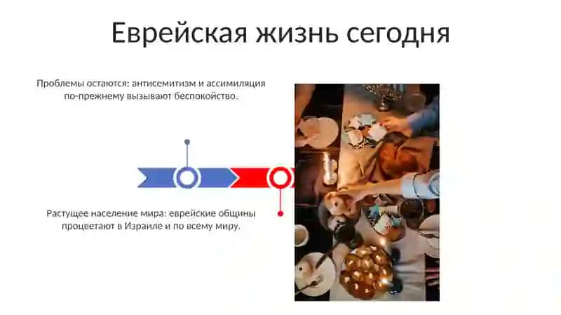 Иудаизм 3