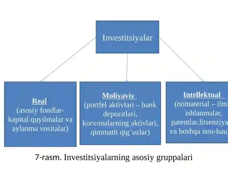 ENERGIYADAINVESTITSIYALARNIIQTISODIYBAHOLANISHI 3