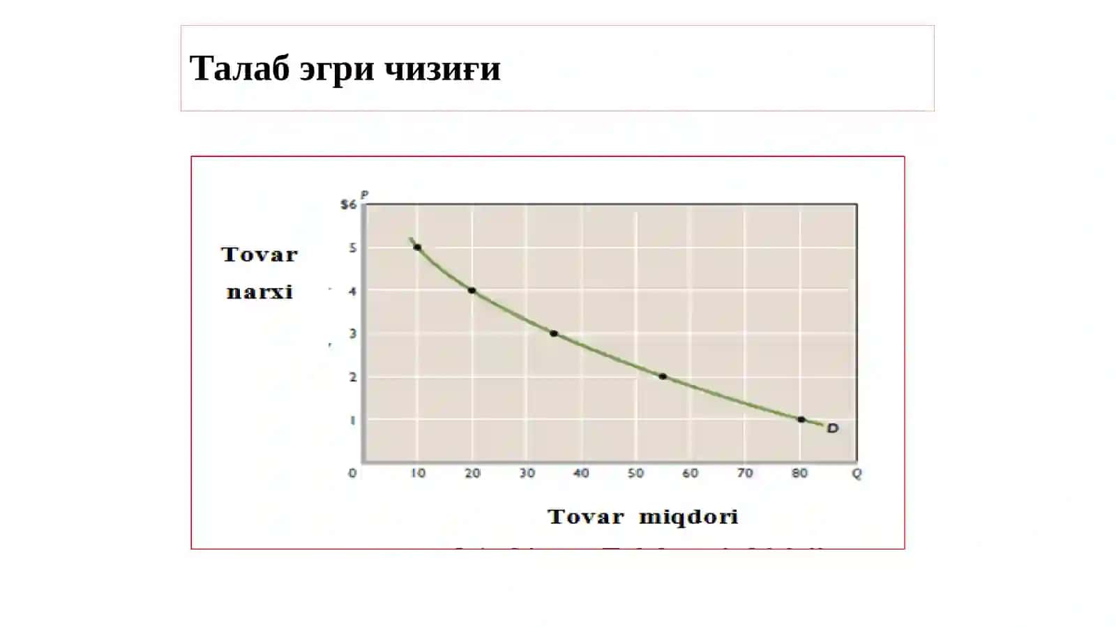 Талаб ва 3