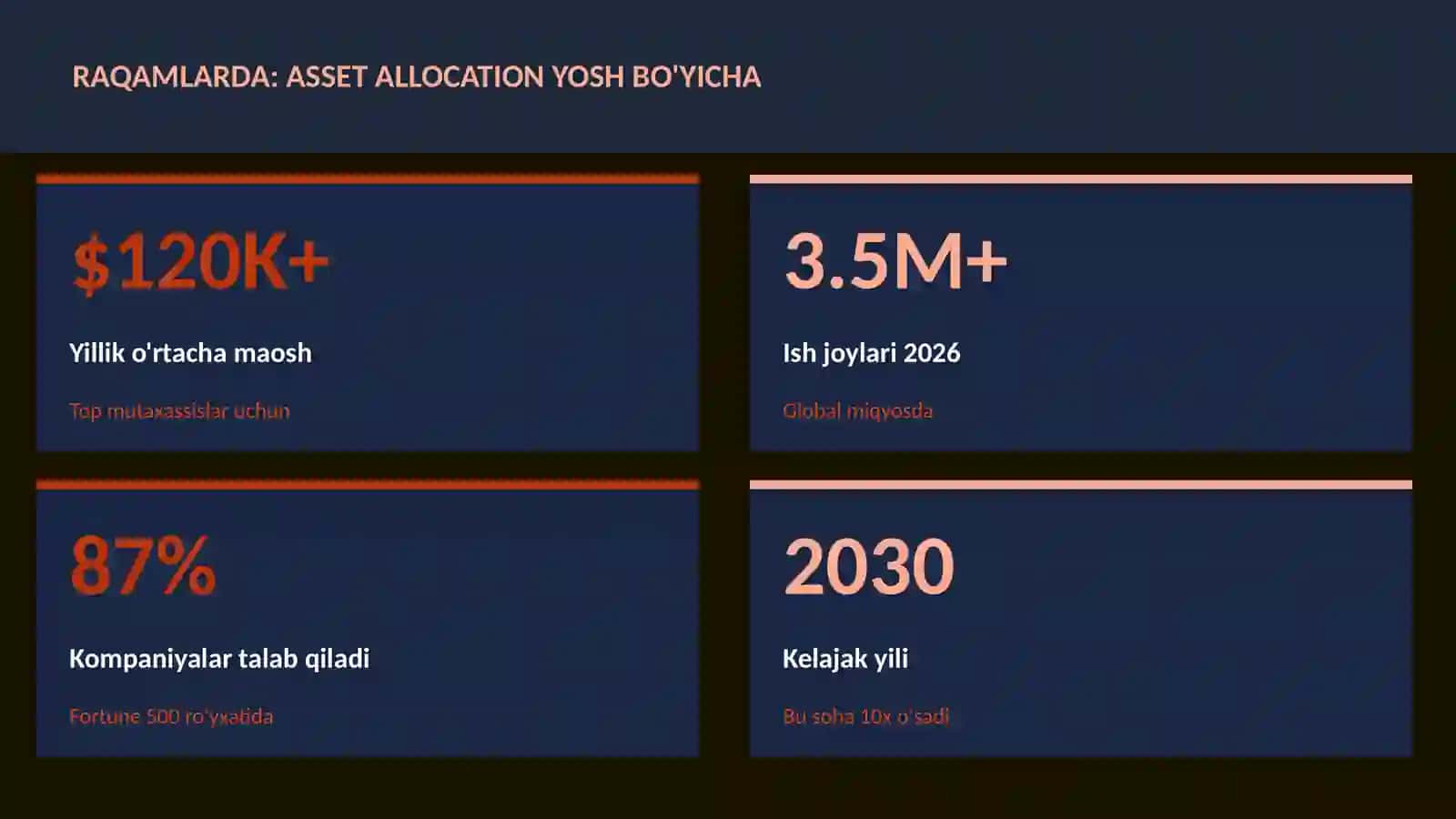 MOLIYA VA INVESTITSIYA 2026 3